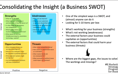 The power of a SWOT